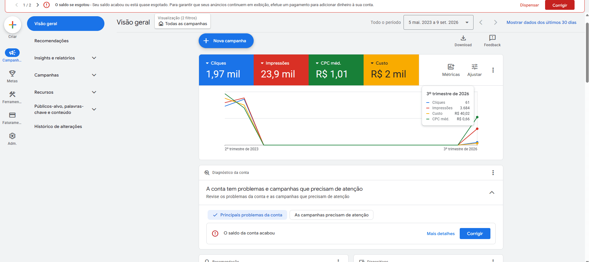 Painel do Google Ads para Configuração Google Ads